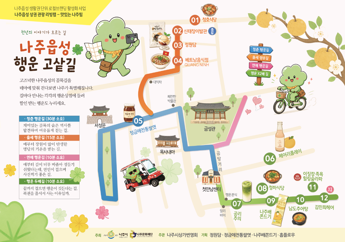 4. ‘맛있는 나주 분과’가 제작한 나주읍성 행운 고샅길 지도.