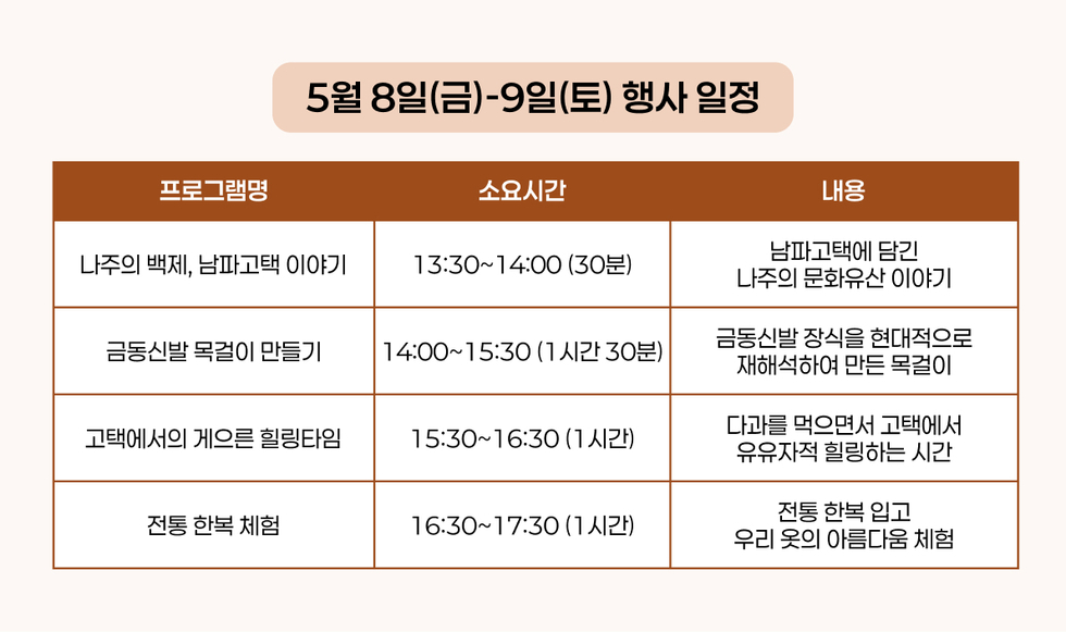5월 8일(금)-9일(토) 행사 일정표입니다. 프로그램명, 소요시간, 내용이 표 형태로 정리되어 있습니다. 1. '나주의 백제, 남파고택 이야기' (13:30~14:00, 30분): 남파고택에 담긴 나주의 문화유산 이야기. 2. '금동신발 목걸이 만들기' (14:00~15:30, 1시간 30분): 금동신발 장식을 현대적으로 재해석하여 만든 목걸이 제작 체험. 3. '고택에서의 게으른 힐링타임' (15:30~16:30, 1시간): 다과를 먹으면서 고택에서 유유자적 힐링하는 시간. 4. '전통 한복 체험' (16:30~17:30, 1시간): 전통 한복을 입고 우리 옷의 아름다움을 체험하는 프로그램으로 구성되어 있습니다.