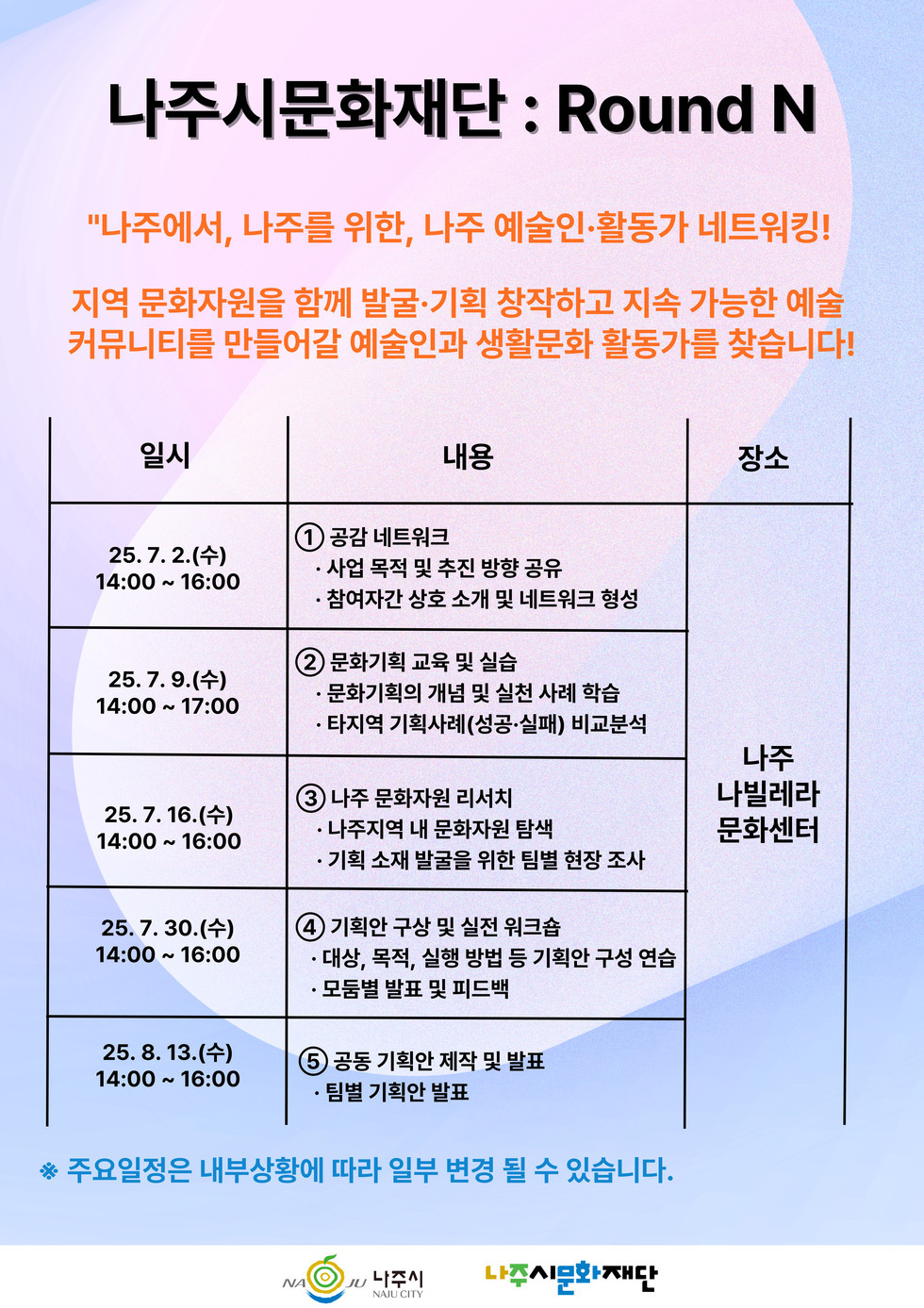 4-2. Round N 프로그램 회차별 일정표.jpg